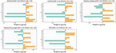 Associations of metal mixtures with metabolic-associated fatty liver disease and non-alcoholic fatty liver disease: NHANES 2003–2018